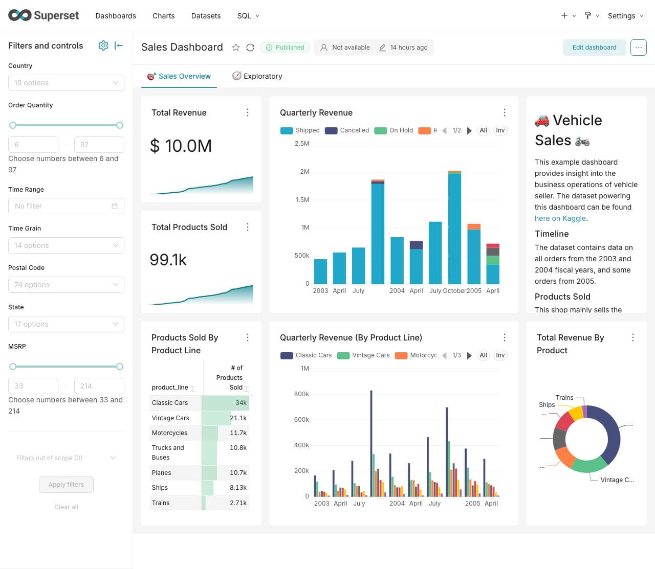 Detailed sales dashboard inside VantumIQP