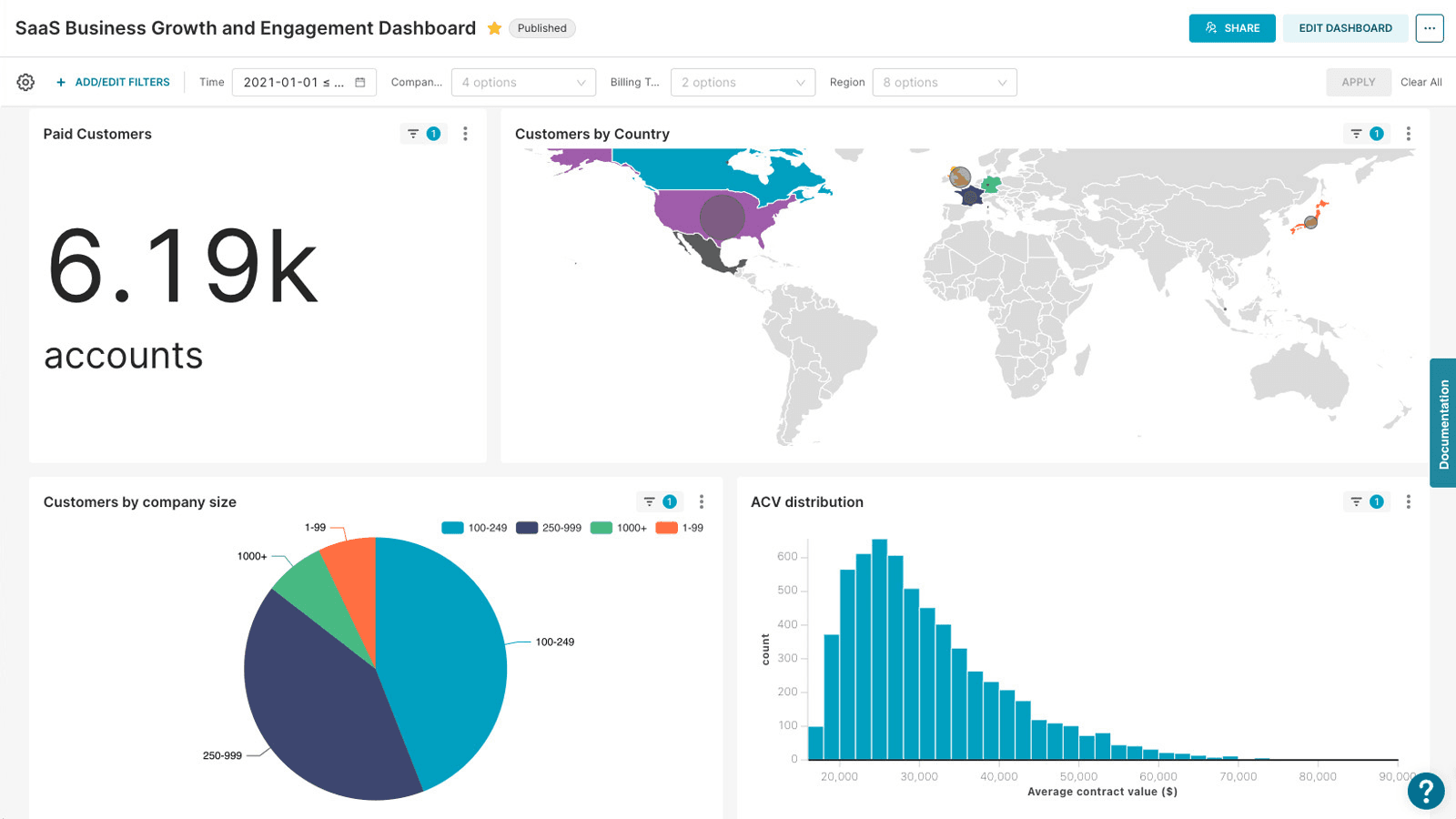 VantumIQP dashboard screenshot